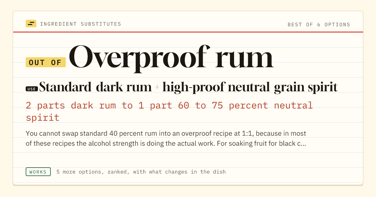 Overproof rum substitute: use standard dark rum + high-proof neutral grain spirit. 2 parts dark rum to 1 part 60 to 75 percent neutral spirit.