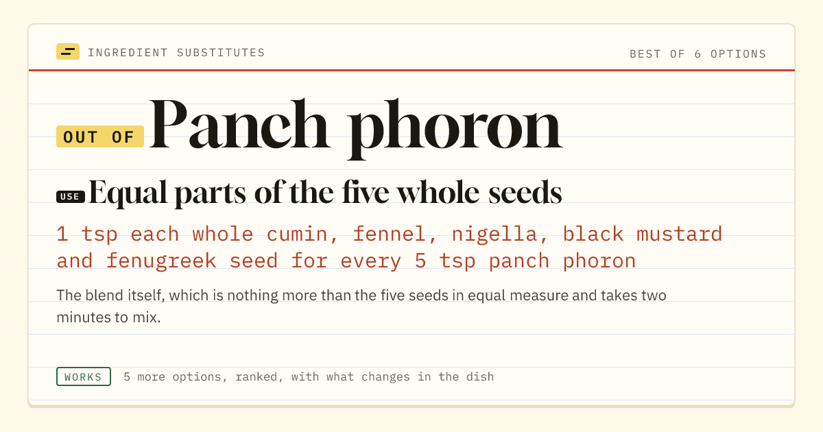 Panch phoron substitute: use equal parts of the five whole seeds. 1 tsp each whole cumin, fennel, nigella, black mustard and fenugreek seed for every 5 tsp panch phoron.