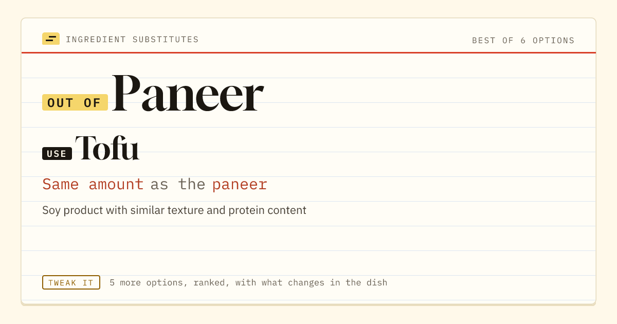 Paneer substitute: use tofu. Same amount as the paneer.
