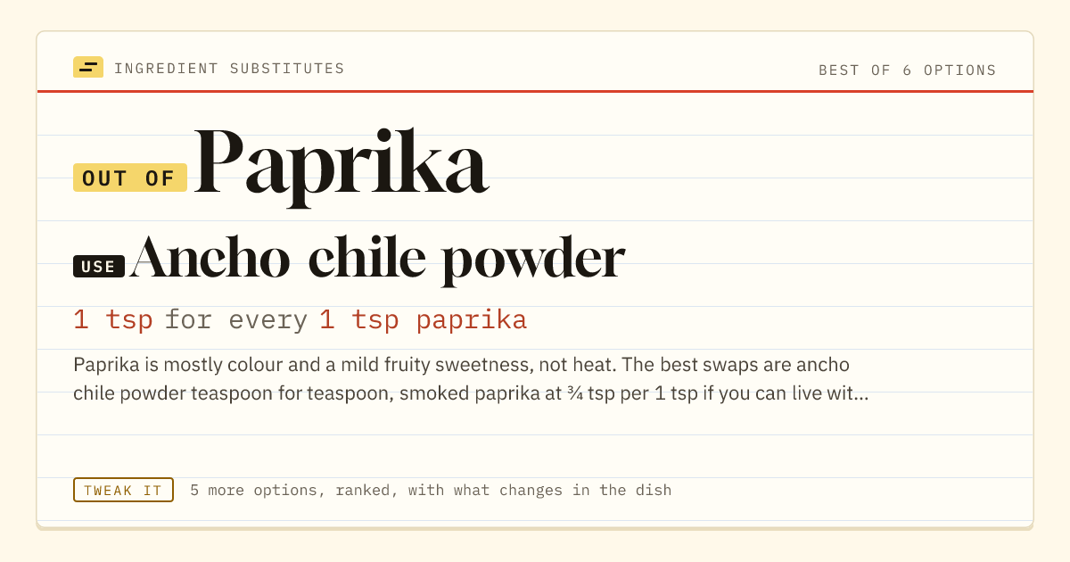 Paprika substitute: use ancho chile powder. 1 tsp for every 1 tsp paprika.