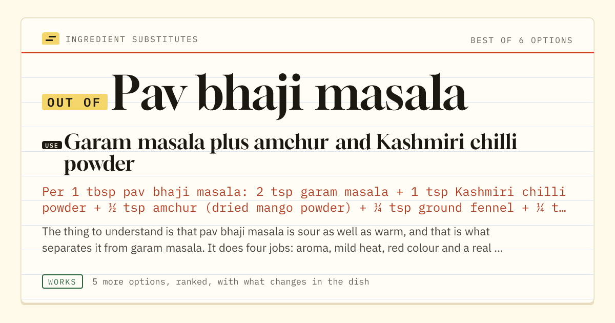 Pav bhaji masala substitute: use garam masala plus amchur and Kashmiri chilli powder.