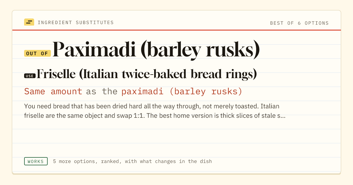 Paximadi (barley rusks) substitute: use friselle (Italian twice-baked bread rings). Same amount as the paximadi (barley rusks).