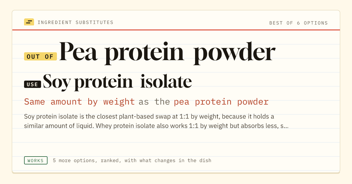 Pea protein powder substitute: use soy protein isolate. Same amount by weight as the pea protein powder.