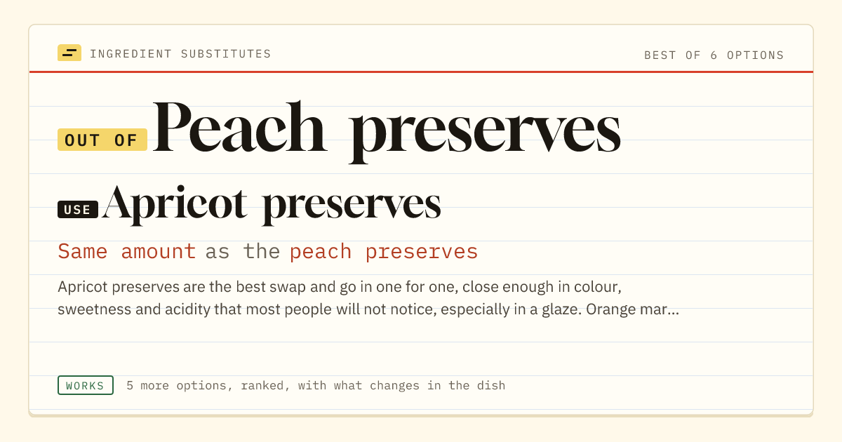 Peach preserves substitute: use apricot preserves. Same amount as the peach preserves.