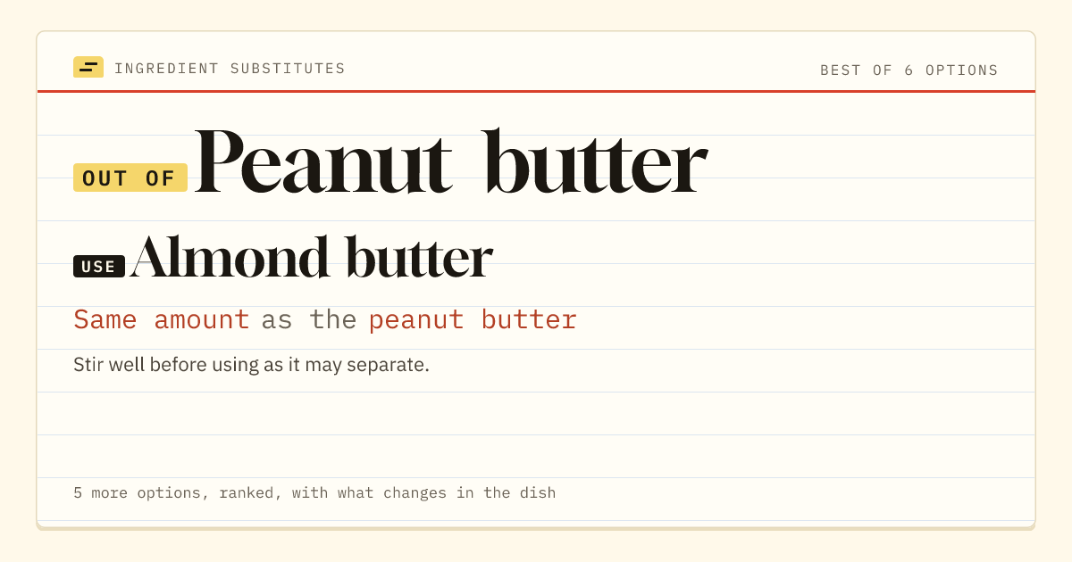 Peanut butter substitute: use almond butter. Same amount as the peanut butter.