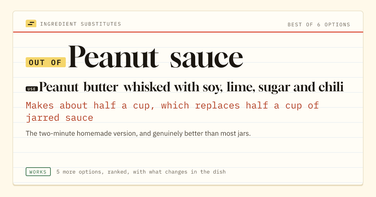Peanut sauce substitute: use peanut butter whisked with soy, lime, sugar and chili. Makes about half a cup, which replaces half a cup of jarred sauce.