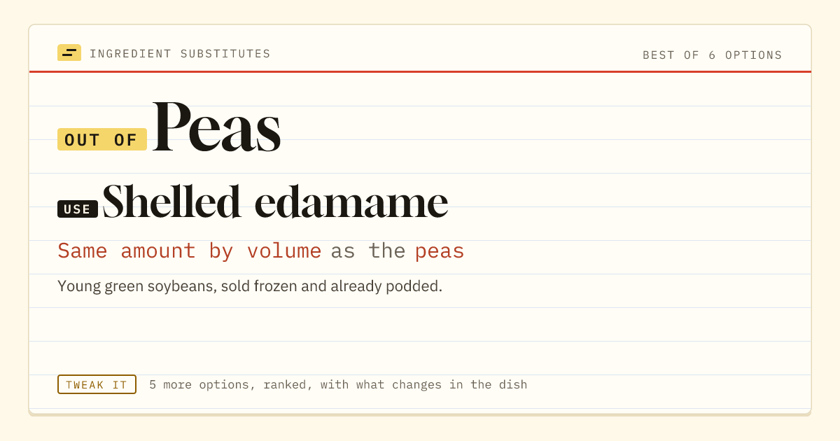 Peas substitute: use shelled edamame. Same amount by volume as the peas.