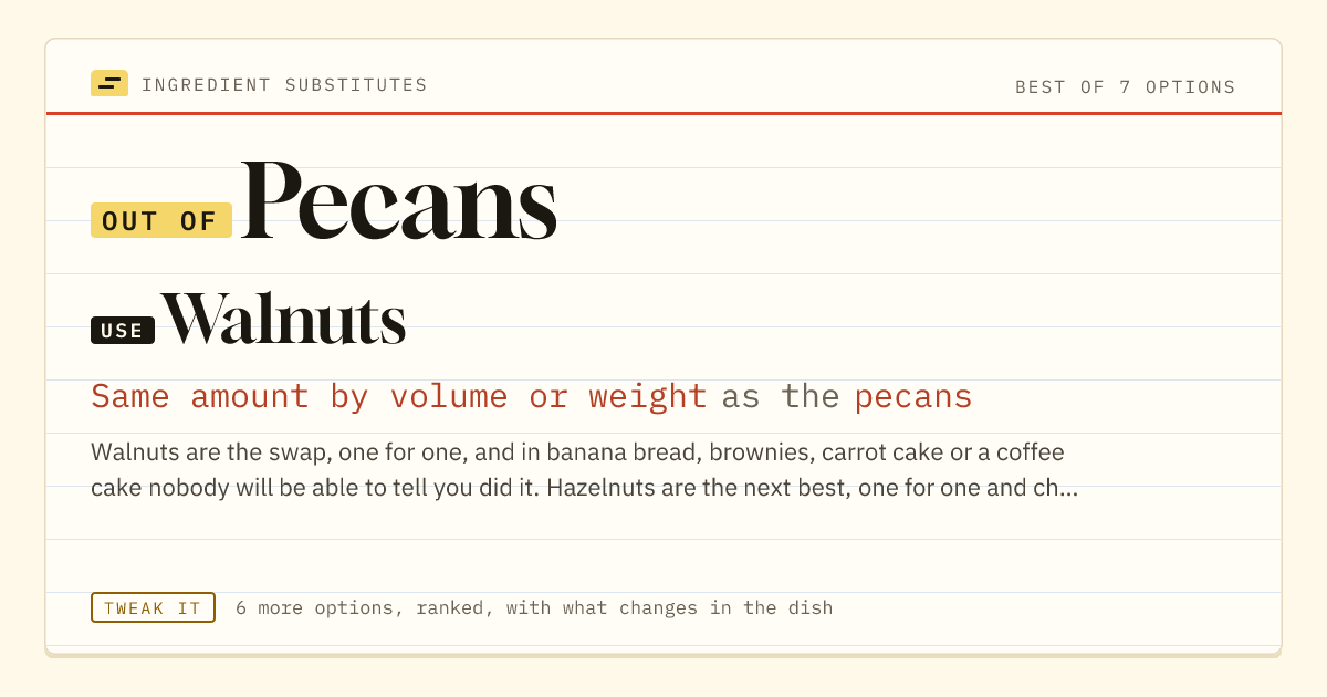 Pecans substitute: use walnuts. Same amount by volume or weight as the pecans.