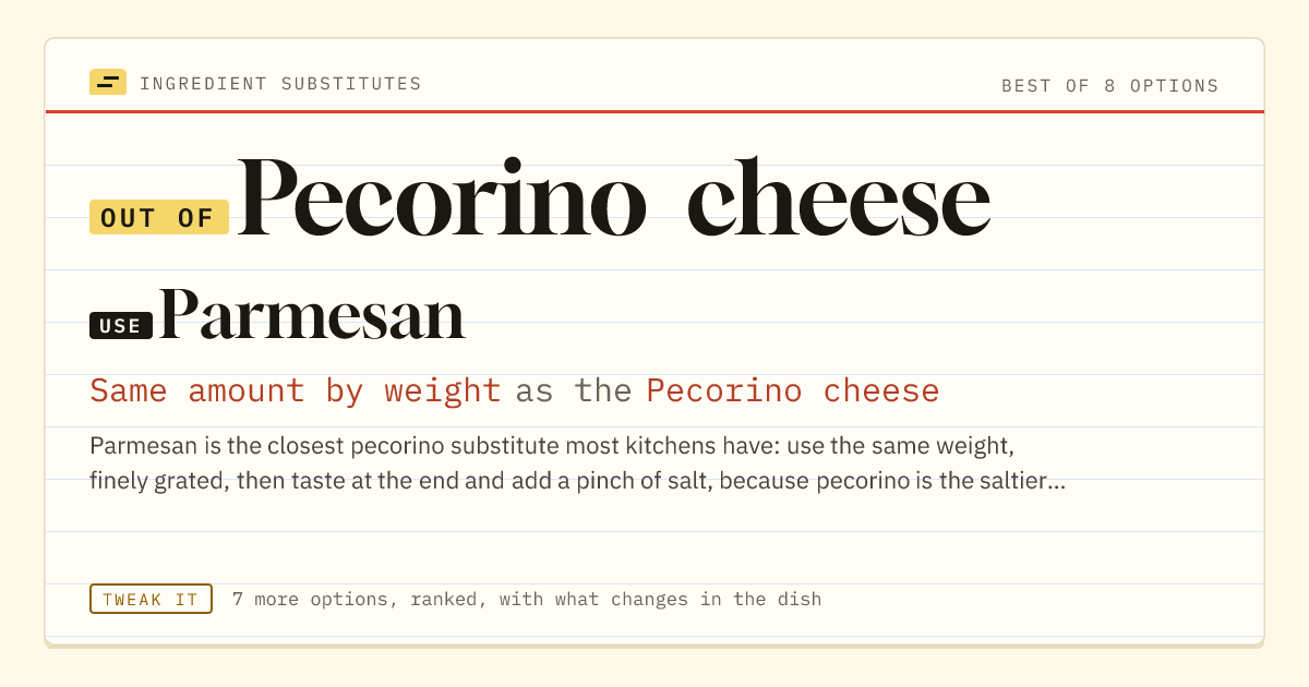 Pecorino cheese substitute: use Parmesan. Same amount by weight as the Pecorino cheese.