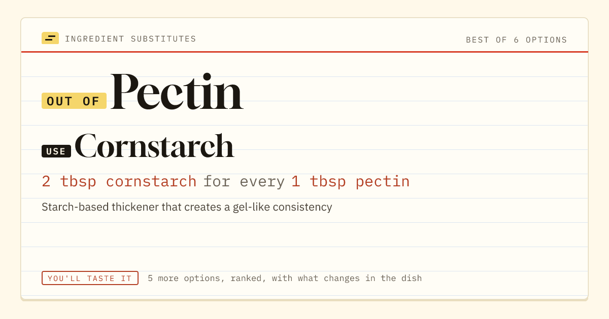 Pectin substitute: use cornstarch. 2 tbsp cornstarch for every 1 tbsp pectin.