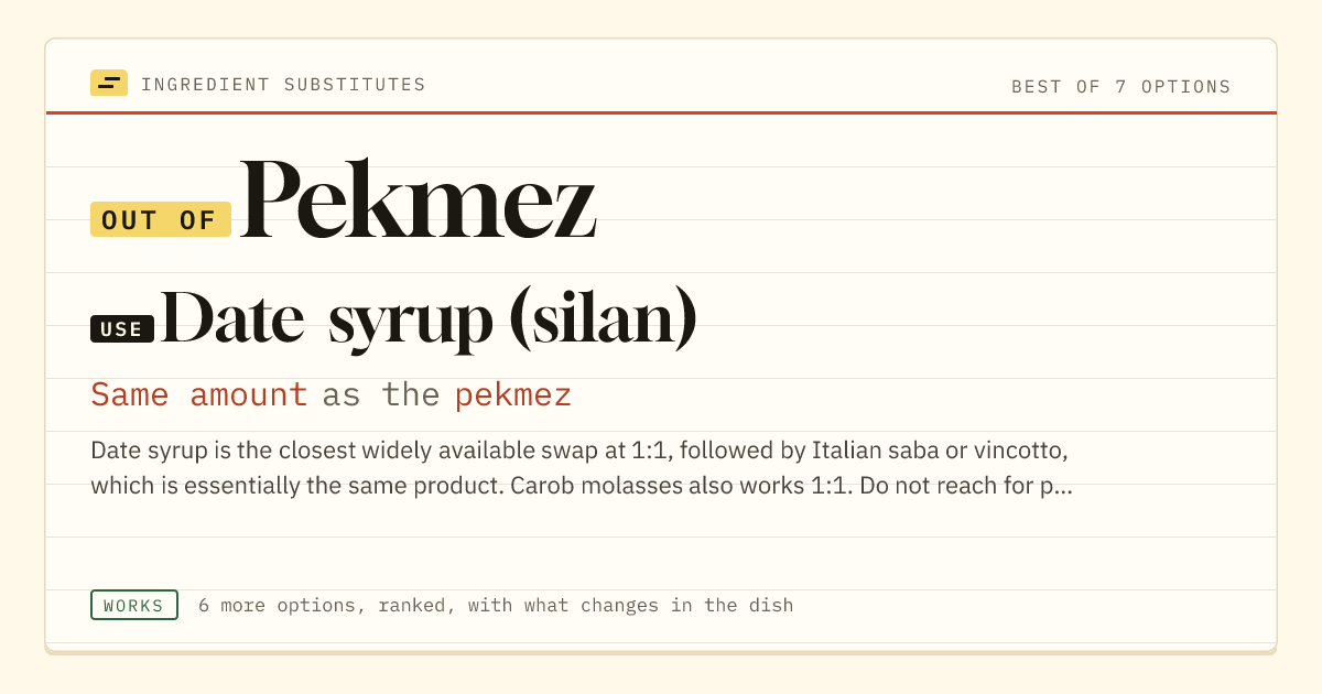 Pekmez substitute: use date syrup (silan). Same amount as the pekmez.