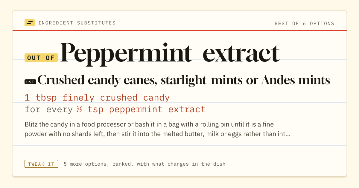 Peppermint extract substitute: use crushed candy canes, starlight mints or Andes mints. 1 tbsp finely crushed candy for every ½ tsp peppermint extract.