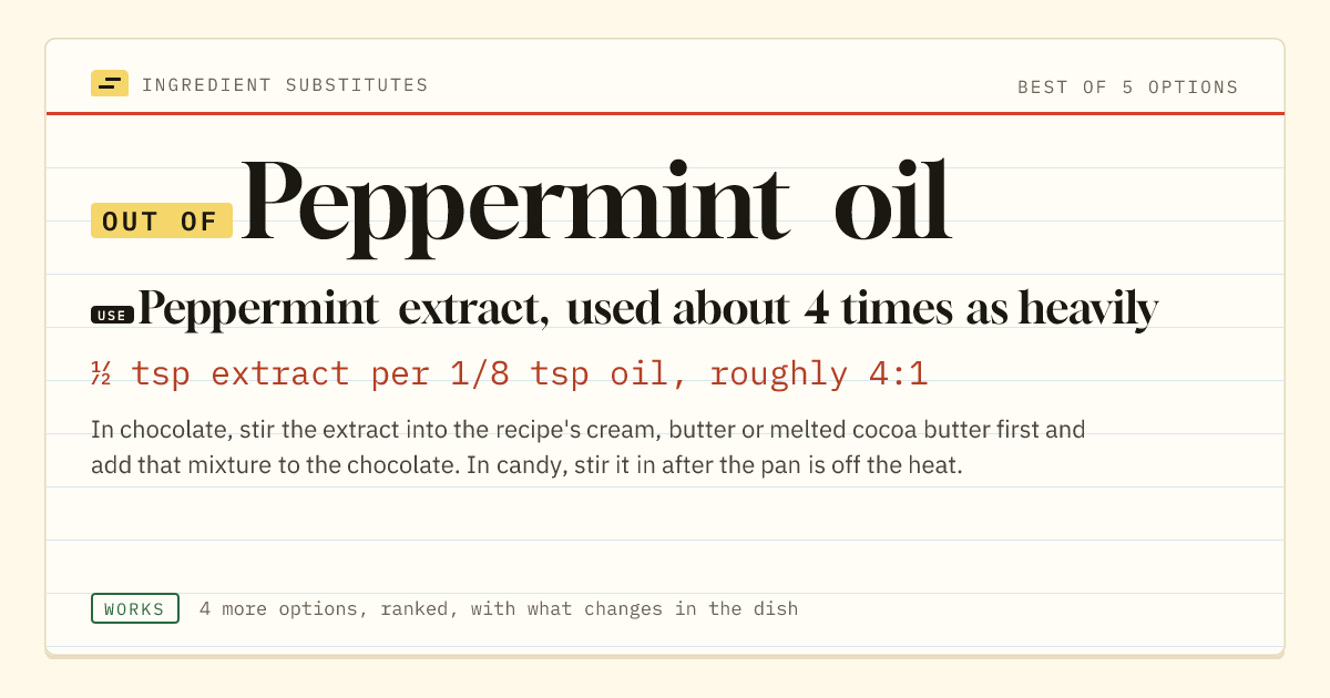 Peppermint oil substitute: use peppermint extract, used about 4 times as heavily. ½ tsp extract per 1/8 tsp oil, roughly 4:1.