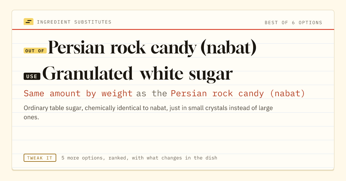 Persian rock candy (nabat) substitute: use granulated white sugar. Same amount by weight as the Persian rock candy (nabat).