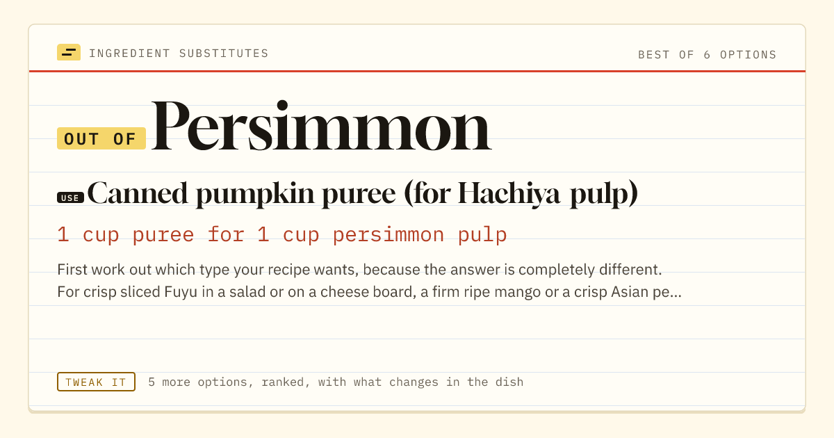 Persimmon substitute: use canned pumpkin puree (for Hachiya pulp). 1 cup puree for 1 cup persimmon pulp.