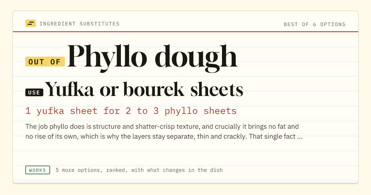 Phyllo dough substitute: use yufka or bourek sheets. 1 yufka sheet for 2 to 3 phyllo sheets.