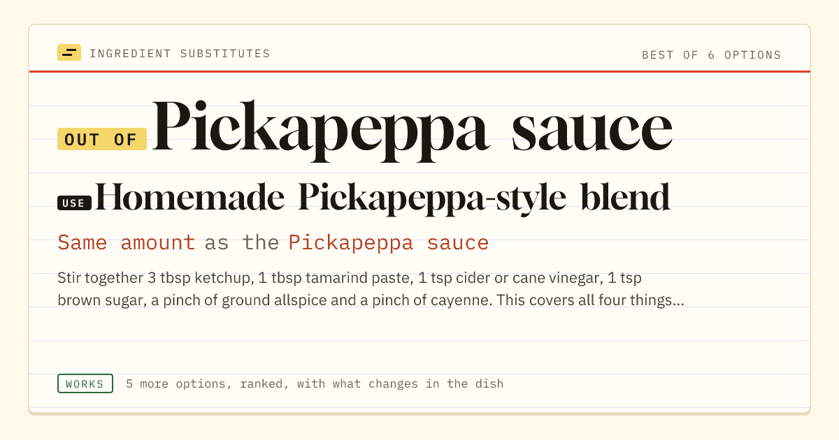 Pickapeppa sauce substitute: use homemade Pickapeppa-style blend. Same amount as the Pickapeppa sauce.