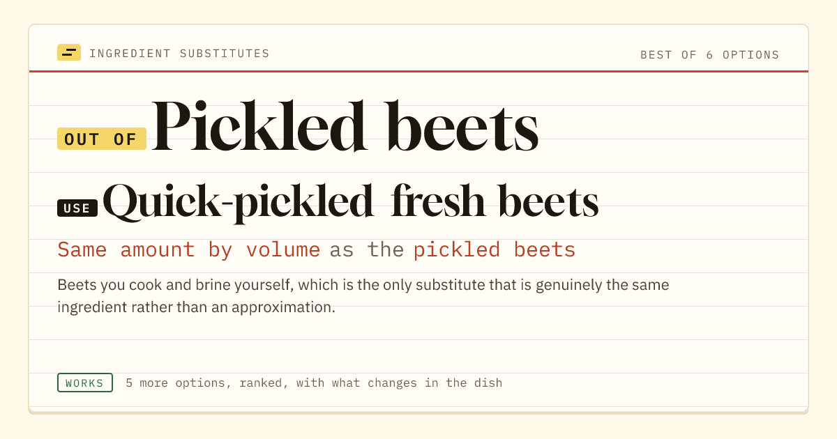 Pickled beets substitute: use quick-pickled fresh beets. Same amount by volume as the pickled beets.