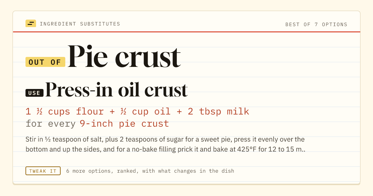 Pie crust substitute: use press-in oil crust. 1 ½ cups flour + ½ cup oil + 2 tbsp milk for every 9-inch pie crust.