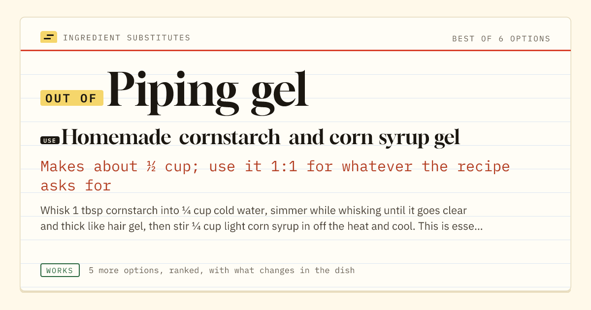 Piping gel substitute: use homemade cornstarch and corn syrup gel. Makes about ½ cup; use it 1:1 for whatever the recipe asks for.