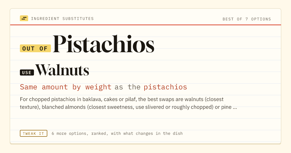 Pistachios substitute: use walnuts. Same amount by weight as the pistachios.