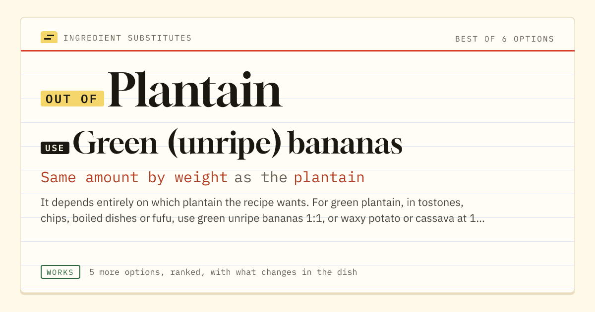 Plantain substitute: use green (unripe) bananas. Same amount by weight as the plantain.