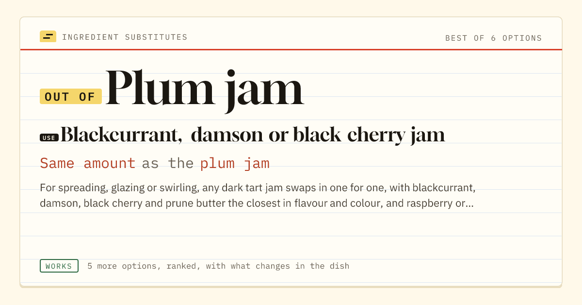 Plum jam substitute: use blackcurrant, damson or black cherry jam. Same amount as the plum jam.