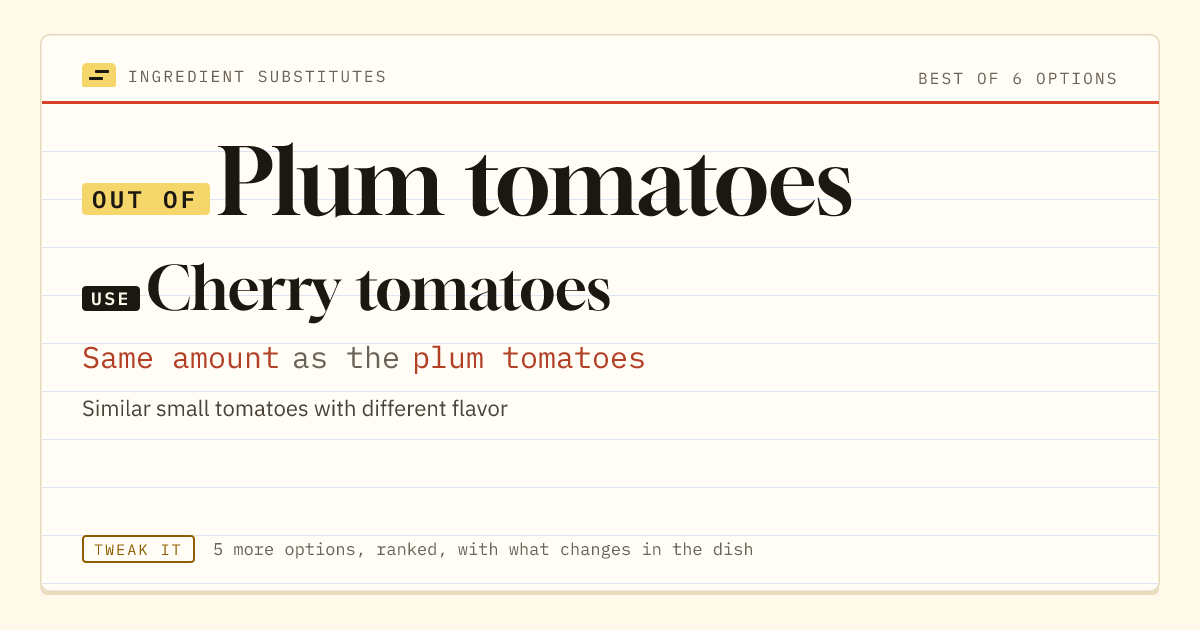 Plum tomatoes substitute: use cherry tomatoes. Same amount as the plum tomatoes.