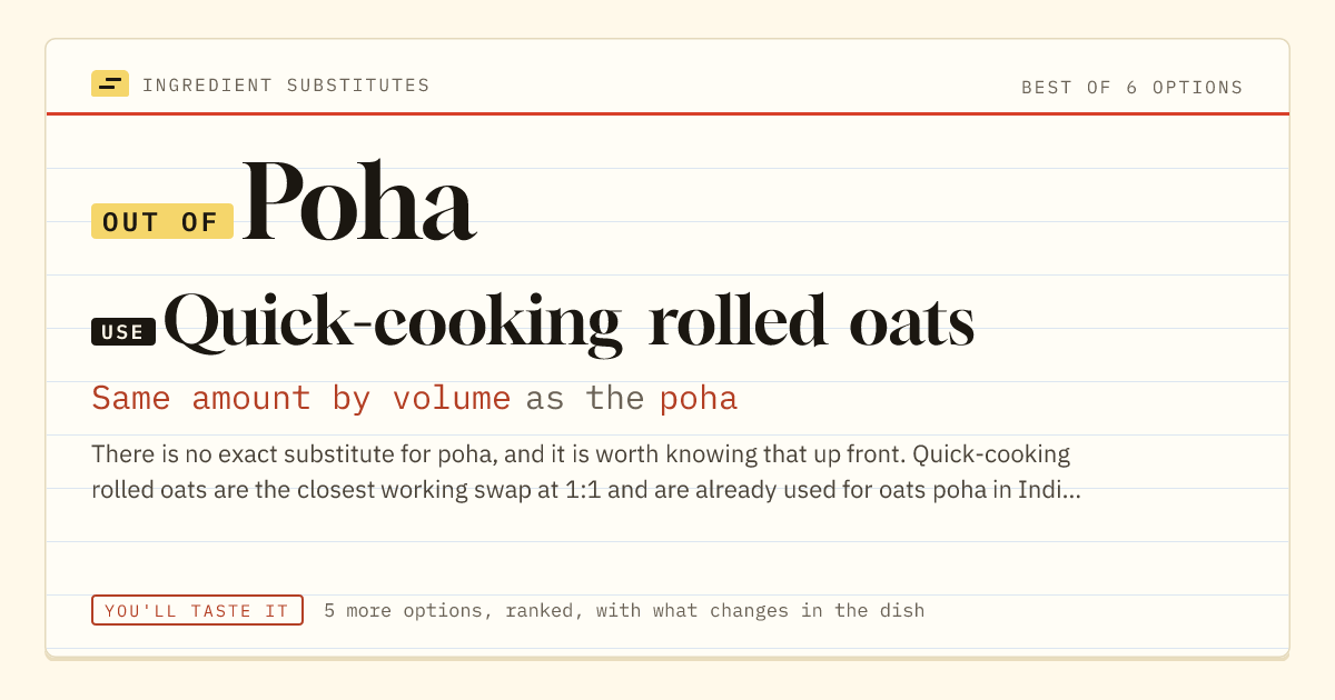 Poha substitute: use quick-cooking rolled oats. Same amount by volume as the poha.