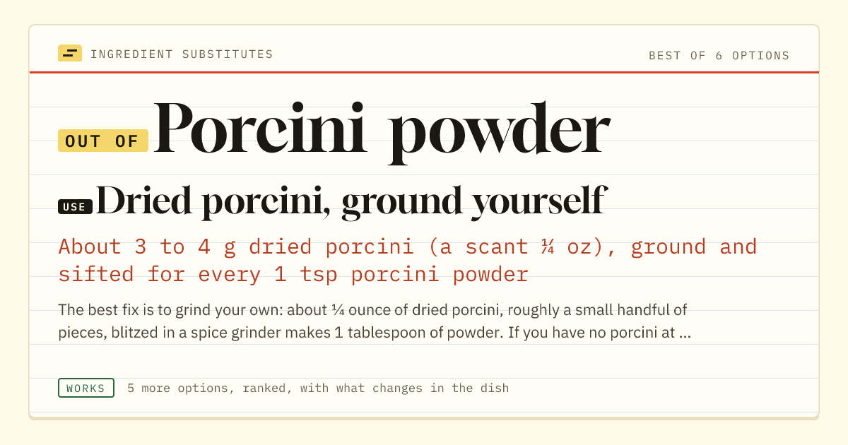 Porcini powder substitute: use dried porcini, ground yourself. About 3 to 4 g dried porcini (a scant ¼ oz), ground and sifted for every 1 tsp porcini powder.