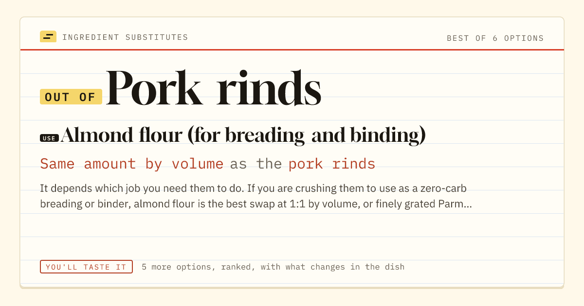 Pork rinds substitute: use almond flour (for breading and binding). Same amount by volume as the pork rinds.