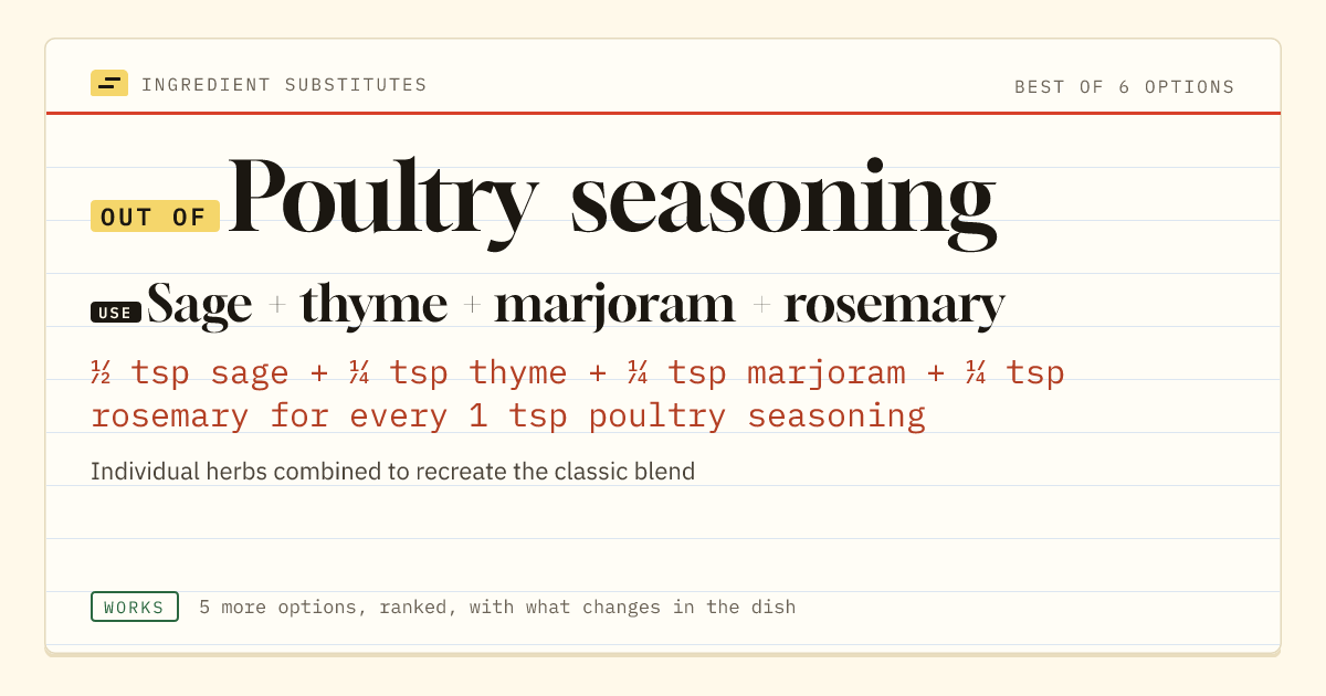 Poultry seasoning substitute: use sage + thyme + marjoram + rosemary. ½ tsp sage + ¼ tsp thyme + ¼ tsp marjoram + ¼ tsp rosemary for every 1 tsp poultry seasoning.