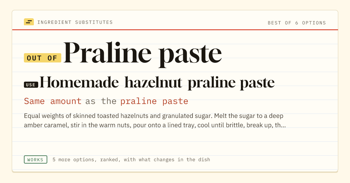Praline paste substitute: use homemade hazelnut praline paste. Same amount as the praline paste.