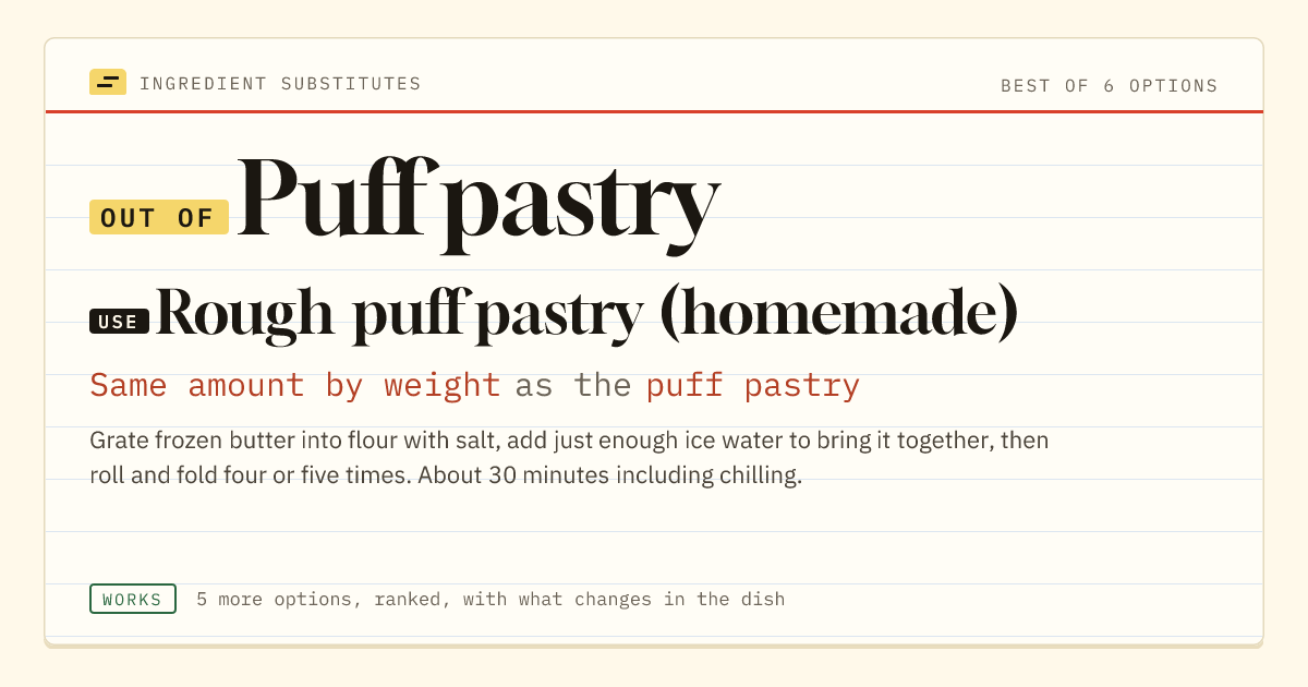 Puff pastry substitute: use rough puff pastry (homemade). Same amount by weight as the puff pastry.