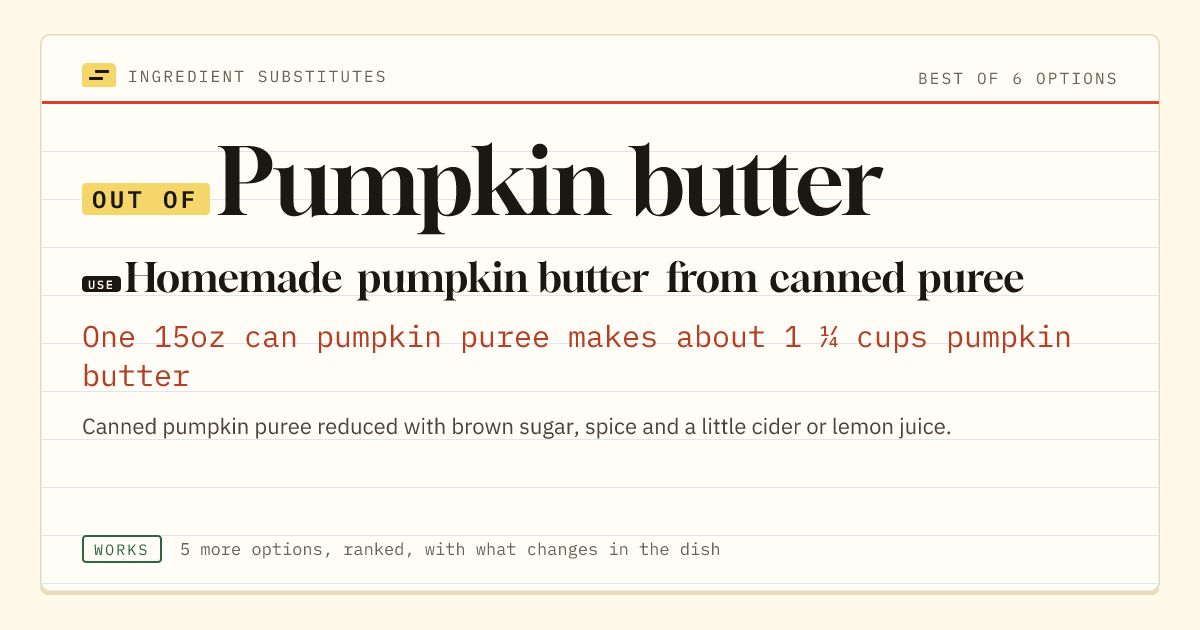 Pumpkin butter substitute: use homemade pumpkin butter from canned puree. One 15oz can pumpkin puree makes about 1 ¼ cups pumpkin butter.