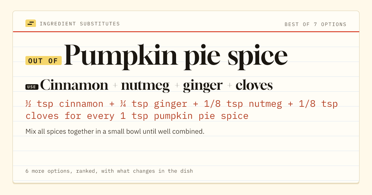 Pumpkin pie spice substitute: use cinnamon + nutmeg + ginger + cloves. ½ tsp cinnamon + ¼ tsp ginger + 1/8 tsp nutmeg + 1/8 tsp cloves for every 1 tsp pumpkin pie spice.