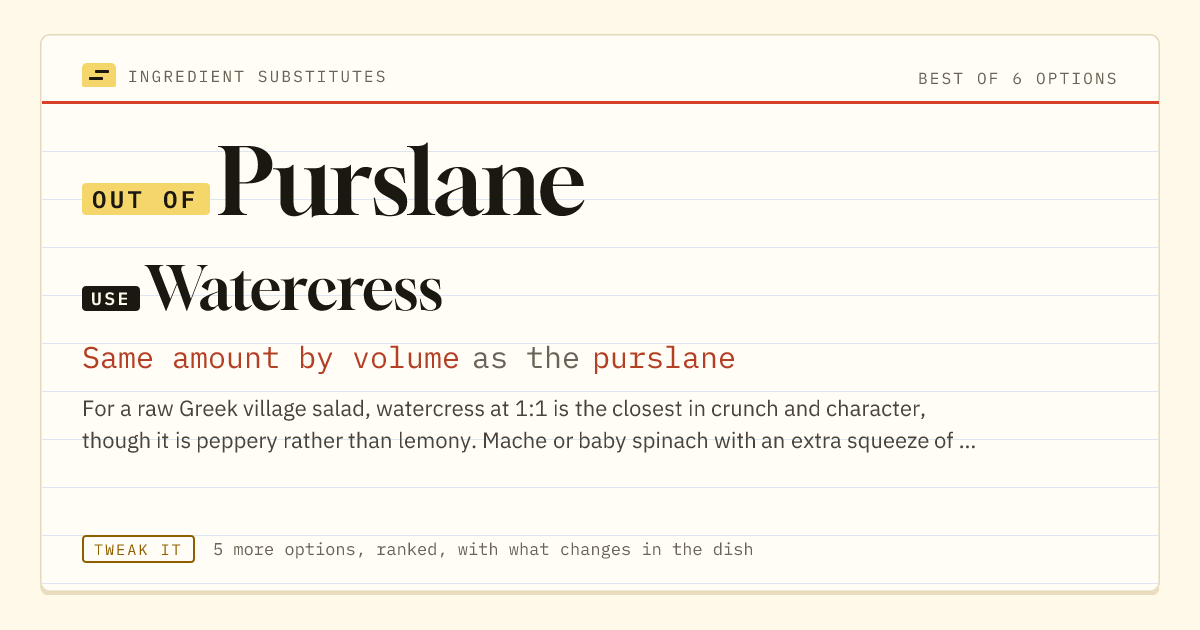 Purslane substitute: use watercress. Same amount by volume as the purslane.