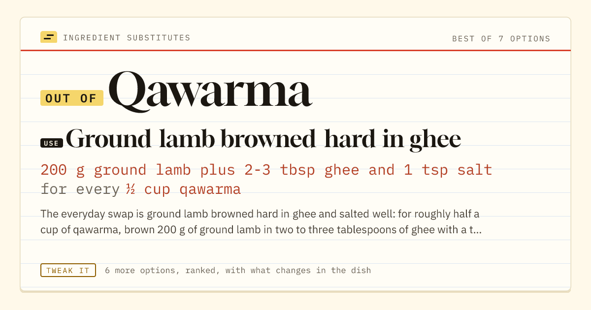 Qawarma substitute: use ground lamb browned hard in ghee. 200 g ground lamb plus 2-3 tbsp ghee and 1 tsp salt for every ½ cup qawarma.