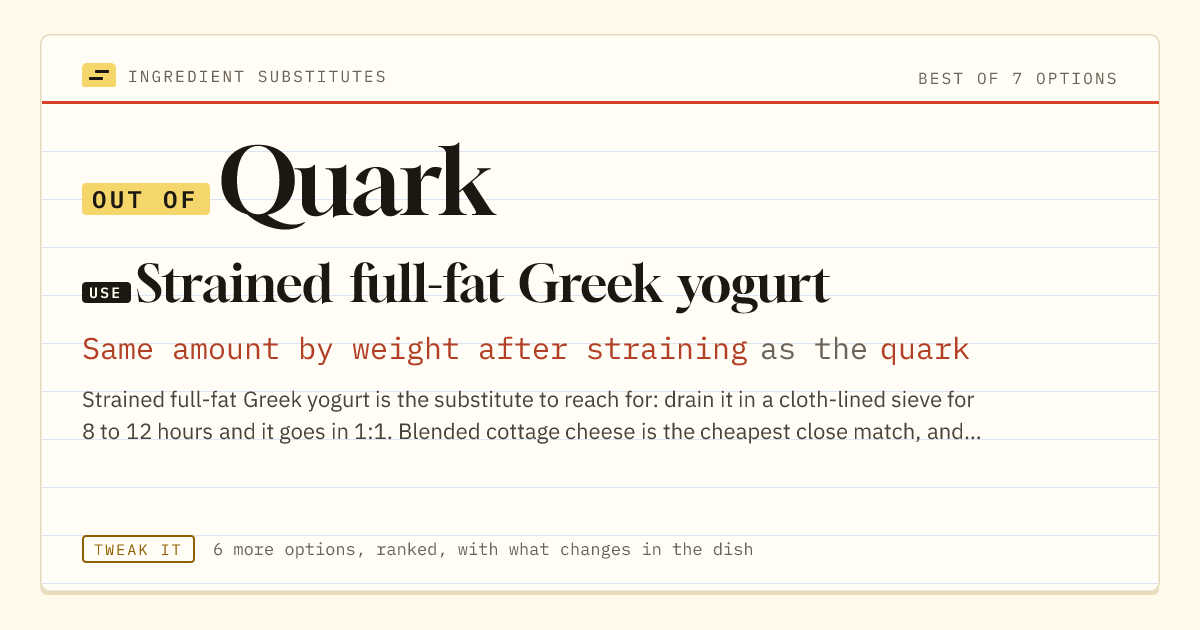 Quark substitute: use strained full-fat Greek yogurt. Same amount by weight after straining as the quark.