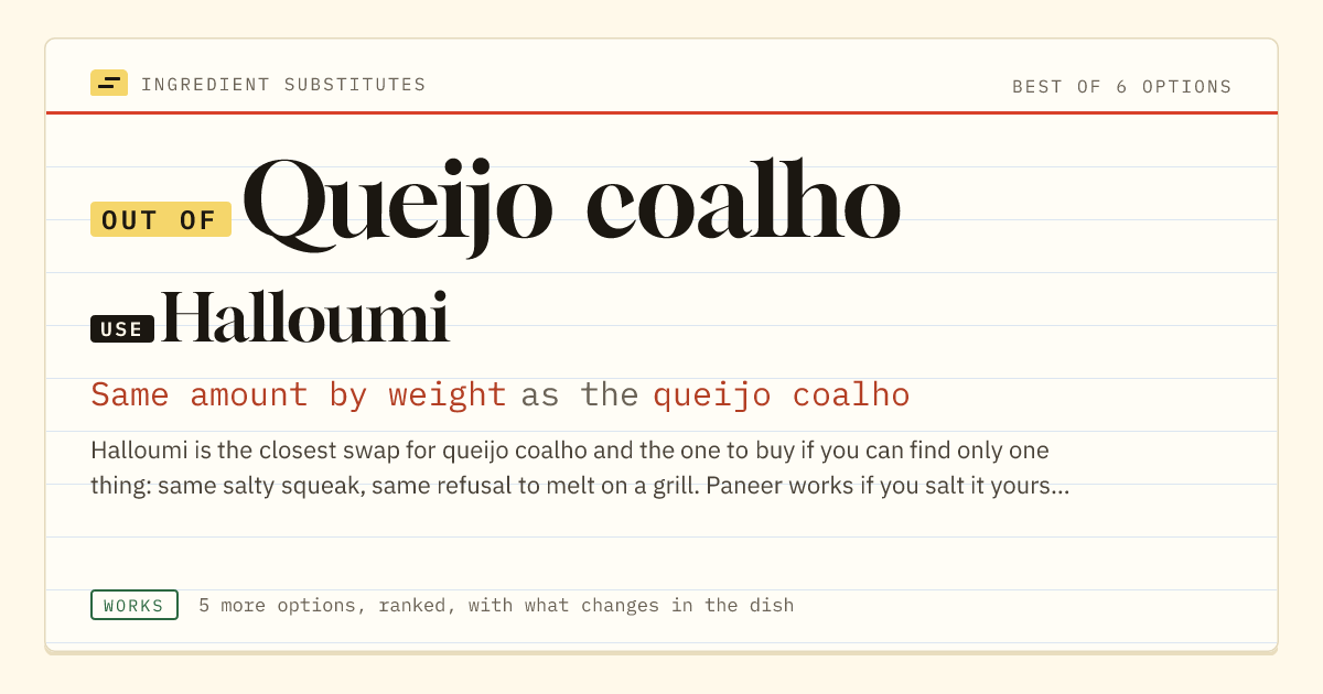 Queijo coalho substitute: use Halloumi. Same amount by weight as the queijo coalho.
