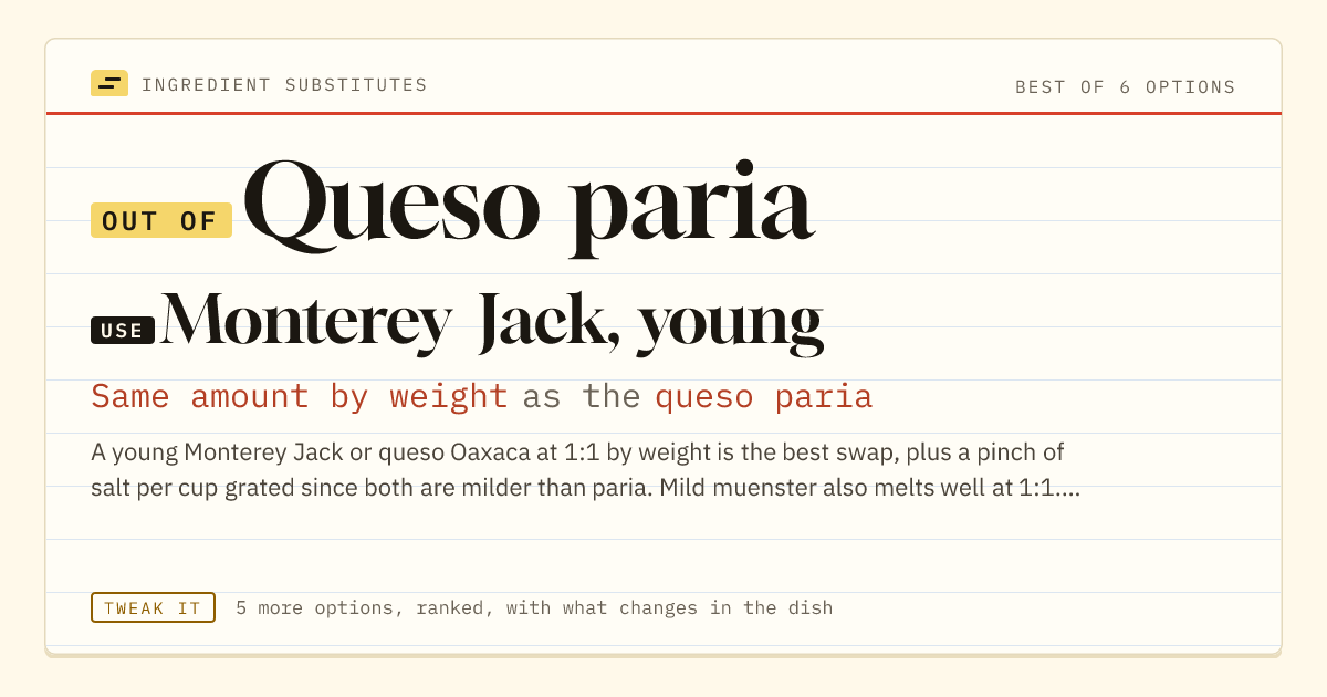 Queso paria substitute: use Monterey Jack, young. Same amount by weight as the queso paria.