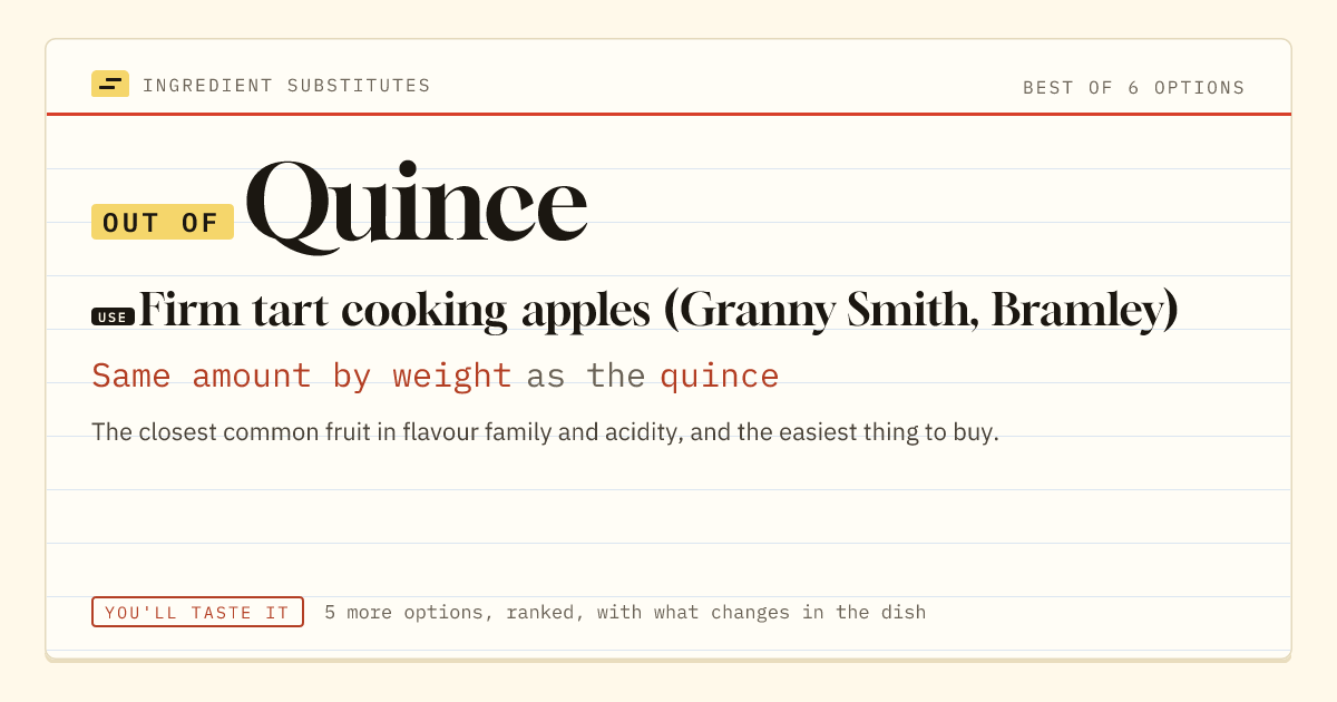 Quince substitute: use firm tart cooking apples (Granny Smith, Bramley). Same amount by weight as the quince.