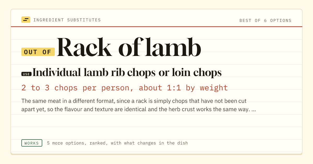 Rack of lamb substitute: use individual lamb rib chops or loin chops. 2 to 3 chops per person, about 1:1 by weight.