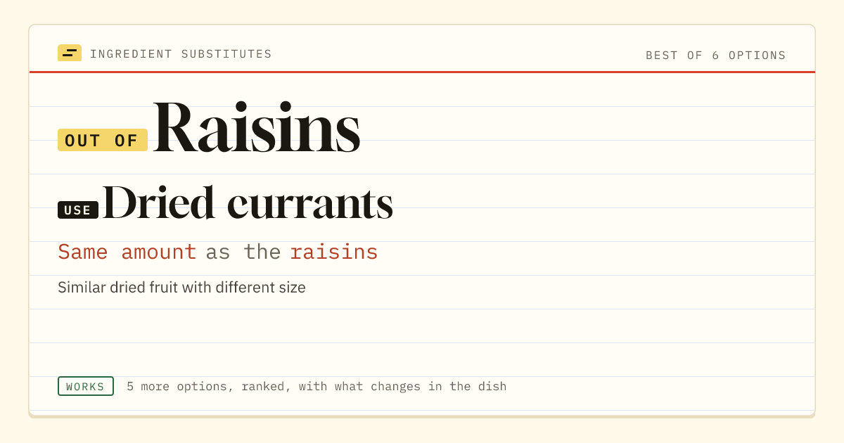 Raisins substitute: use dried currants. Same amount as the raisins.