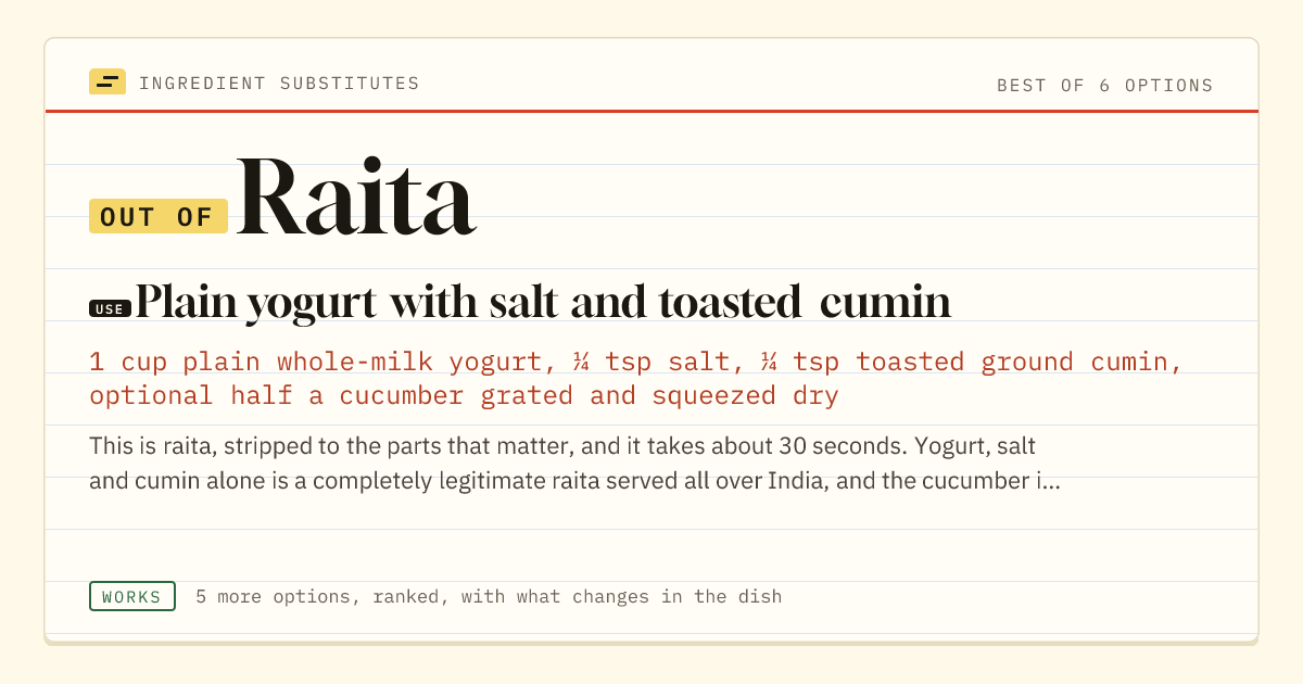 Raita substitute: use plain yogurt with salt and toasted cumin.