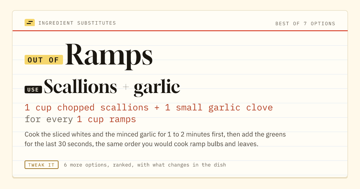 Ramps substitute: use scallions + garlic. 1 cup chopped scallions + 1 small garlic clove for every 1 cup ramps.