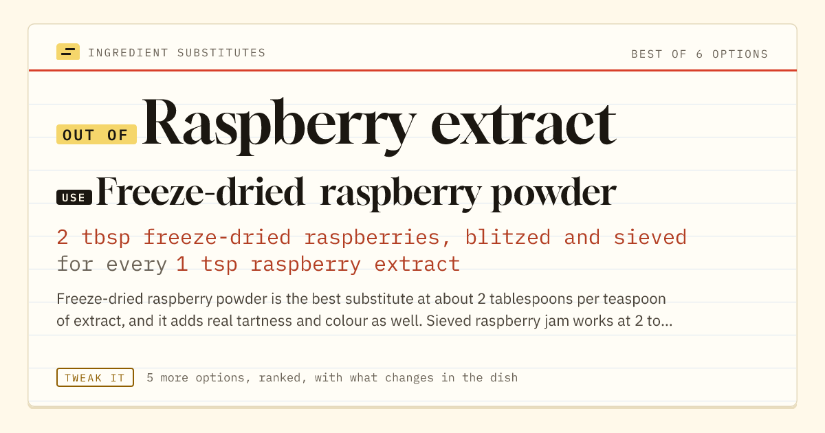 Raspberry extract substitute: use freeze-dried raspberry powder. 2 tbsp freeze-dried raspberries, blitzed and sieved for every 1 tsp raspberry extract.