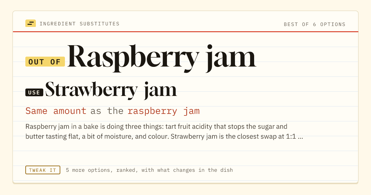 Raspberry jam substitute: use strawberry jam. Same amount as the raspberry jam.