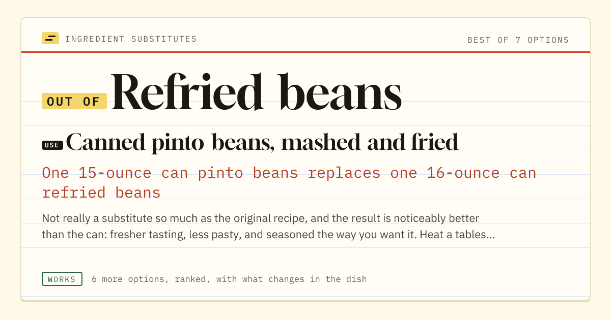 Refried beans substitute: use canned pinto beans, mashed and fried. One 15-ounce can pinto beans replaces one 16-ounce can refried beans.