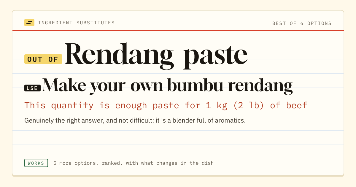 Rendang paste substitute: use make your own bumbu rendang. This quantity is enough paste for 1 kg (2 lb) of beef.